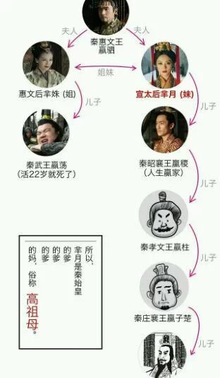 秦始皇和秦惠文王是啥关系？几张图让你秒懂！