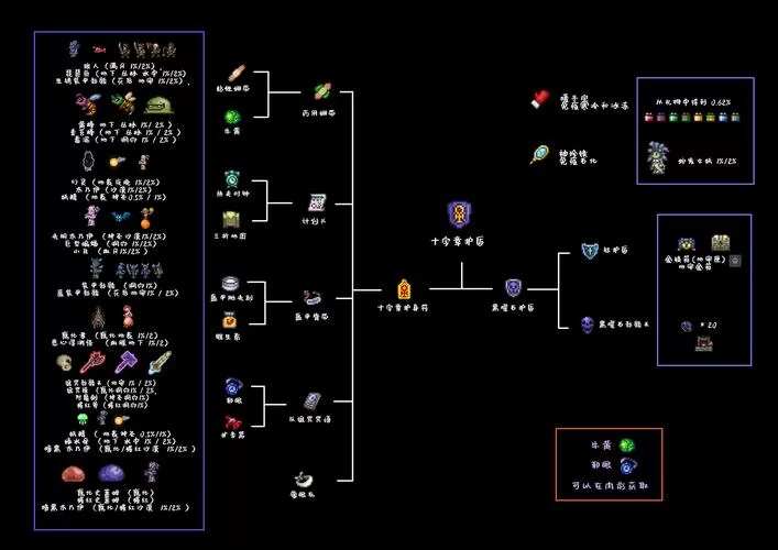 泰拉瑞亚金表怎么做最快?老玩家分享技巧! 泰拉瑞亚金表怎么做最快?老玩家分享技巧!