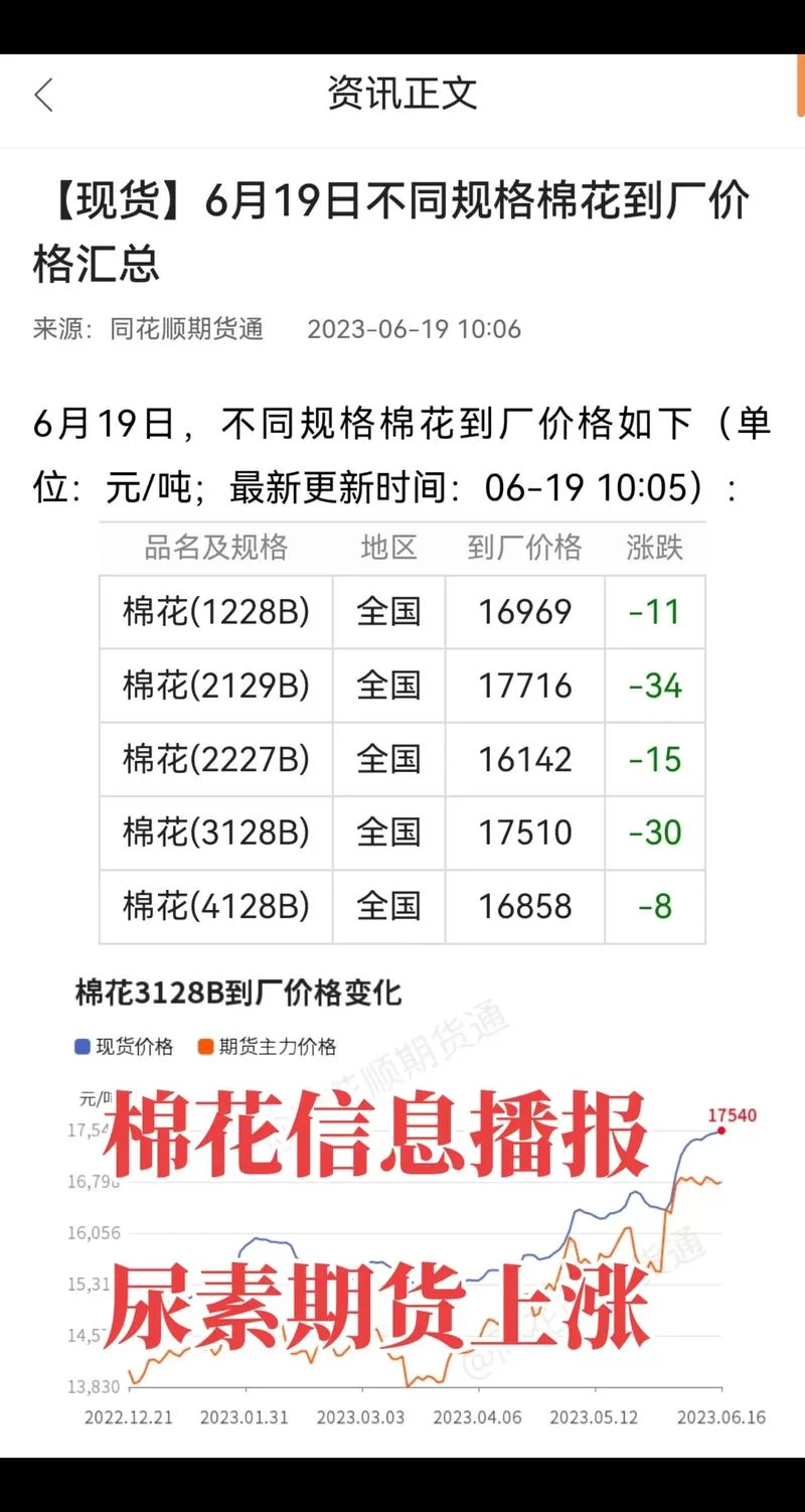 棉花信息网最新行情：今天棉花价格是多少？