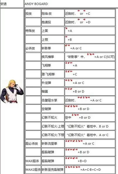 拳皇连招有哪些技巧？老玩家教你打出高伤害！