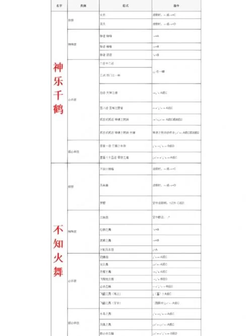 拳皇连招有哪些技巧？老玩家教你打出高伤害！
