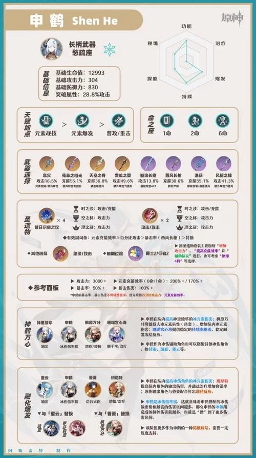 申鹤天赋突破材料怎么刷？老玩家分享高效技巧！