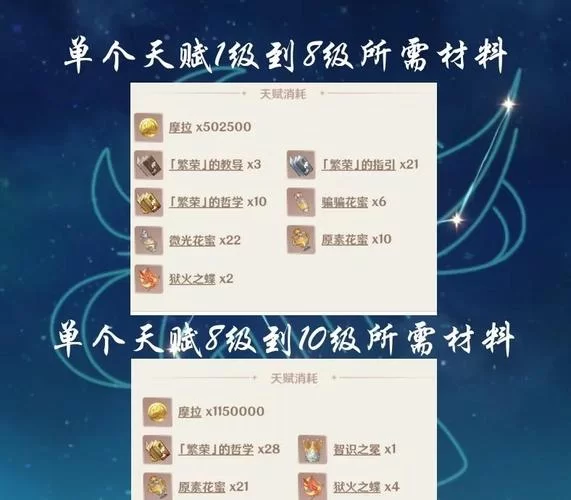 申鹤天赋突破材料怎么刷？老玩家分享高效技巧！