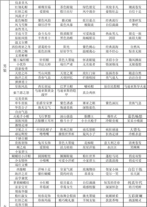 弹弹堂力度表如何计算？不同距离力度公式分享！