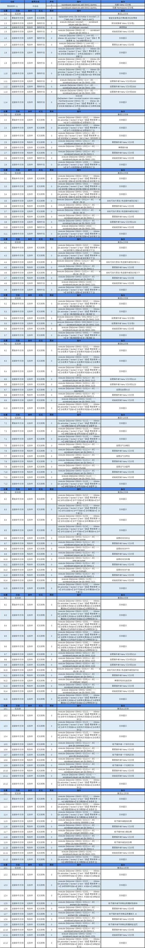 我的世界3000条指令怎么用？超详细指令教程！