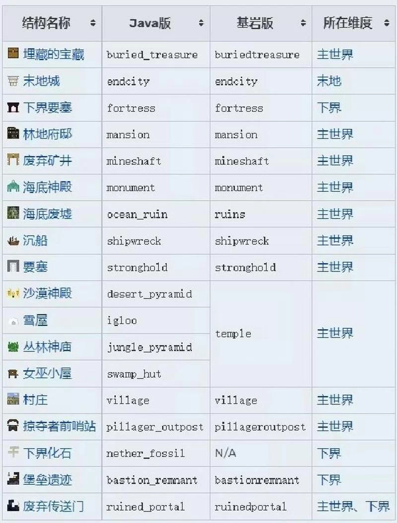 我的世界3000条指令怎么用？超详细指令教程！