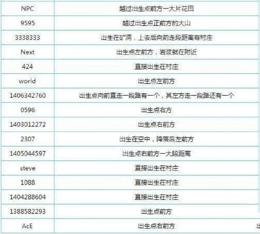 我的世界八门遁甲指令是啥？新手一看就会！