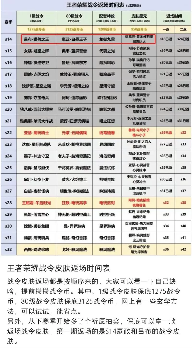 王者荣耀s27赛季开始时间是哪天？战令结束时间倒计时！