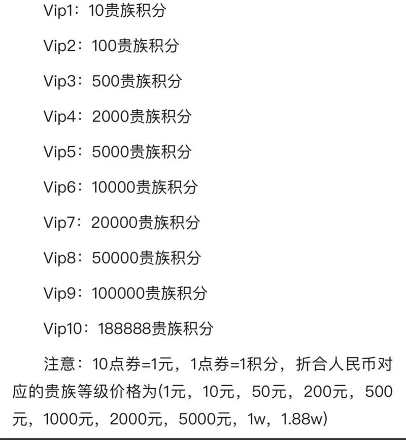 想了解CF手游VIP价格？这份清单请收好！