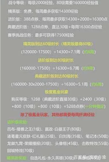 王者荣耀s17战令皮肤多少钱？性价比分析来了！