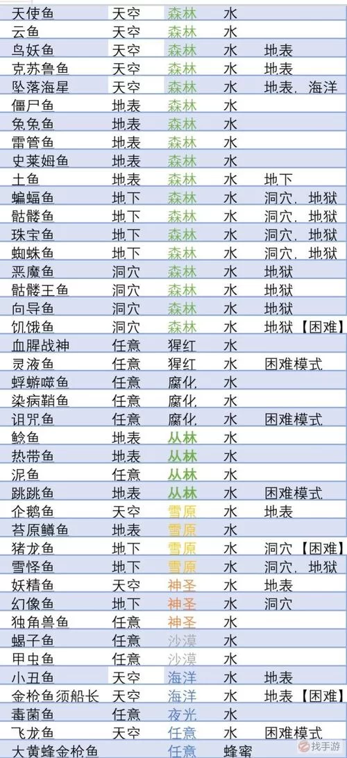 泰拉瑞亚钓鱼攻略：手把手教你钓到稀有奖励！