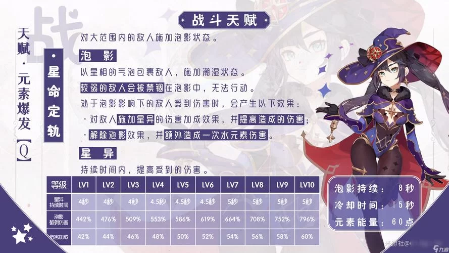 新手必看攻略：莫娜圣遗物选择与搭配技巧！