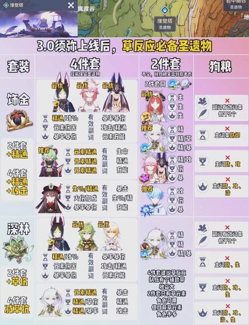 新手必看攻略：莫娜圣遗物选择与搭配技巧！