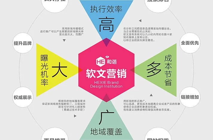 软文营销有用吗？这样做让你的效果翻倍！