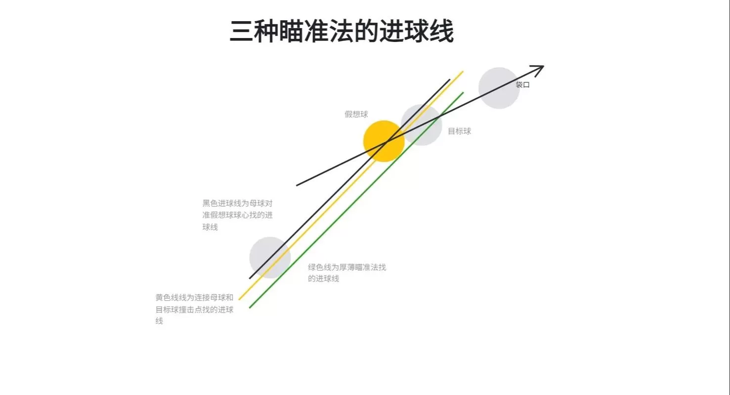 透视自瞄怎么用？老玩家教你轻松掌握技巧！