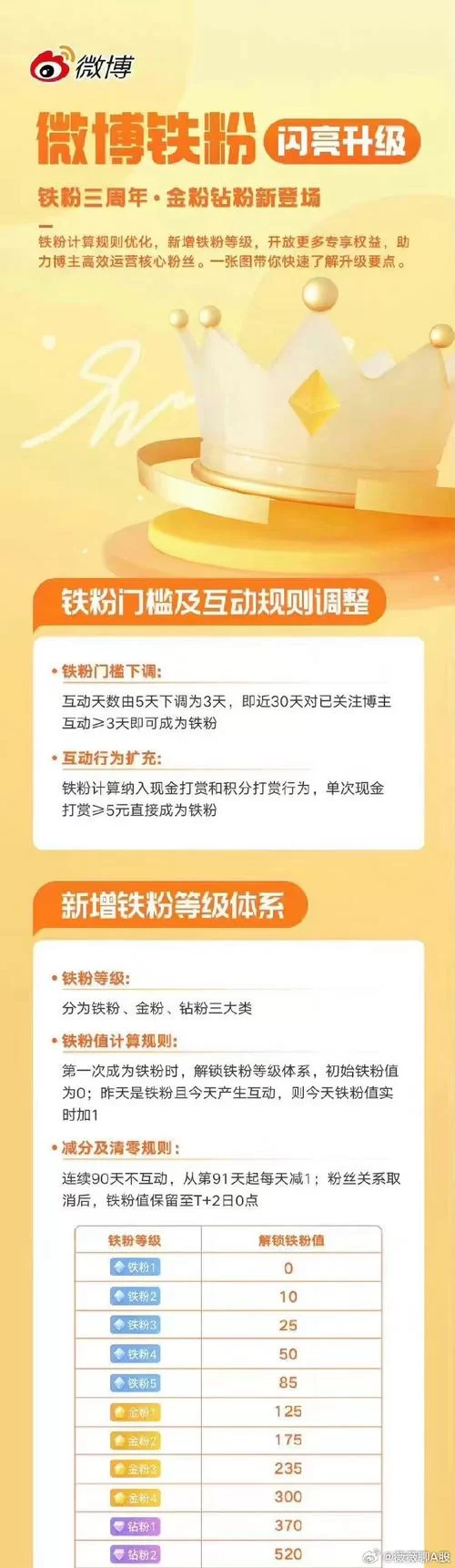 微博怎么成为铁粉？这几个方法让您轻松变铁粉！