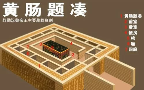 黄肠题凑是什么意思？和帝王陵墓有什么关系？