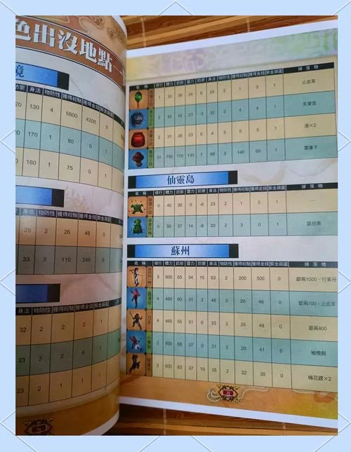 新仙剑奇侠传攻略大全，角色、剧情、战斗详解！