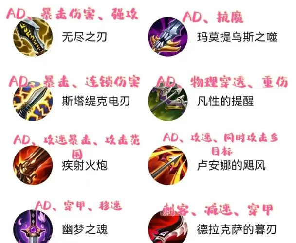 想知道lol装备大全最新版本？这几个变化要注意！