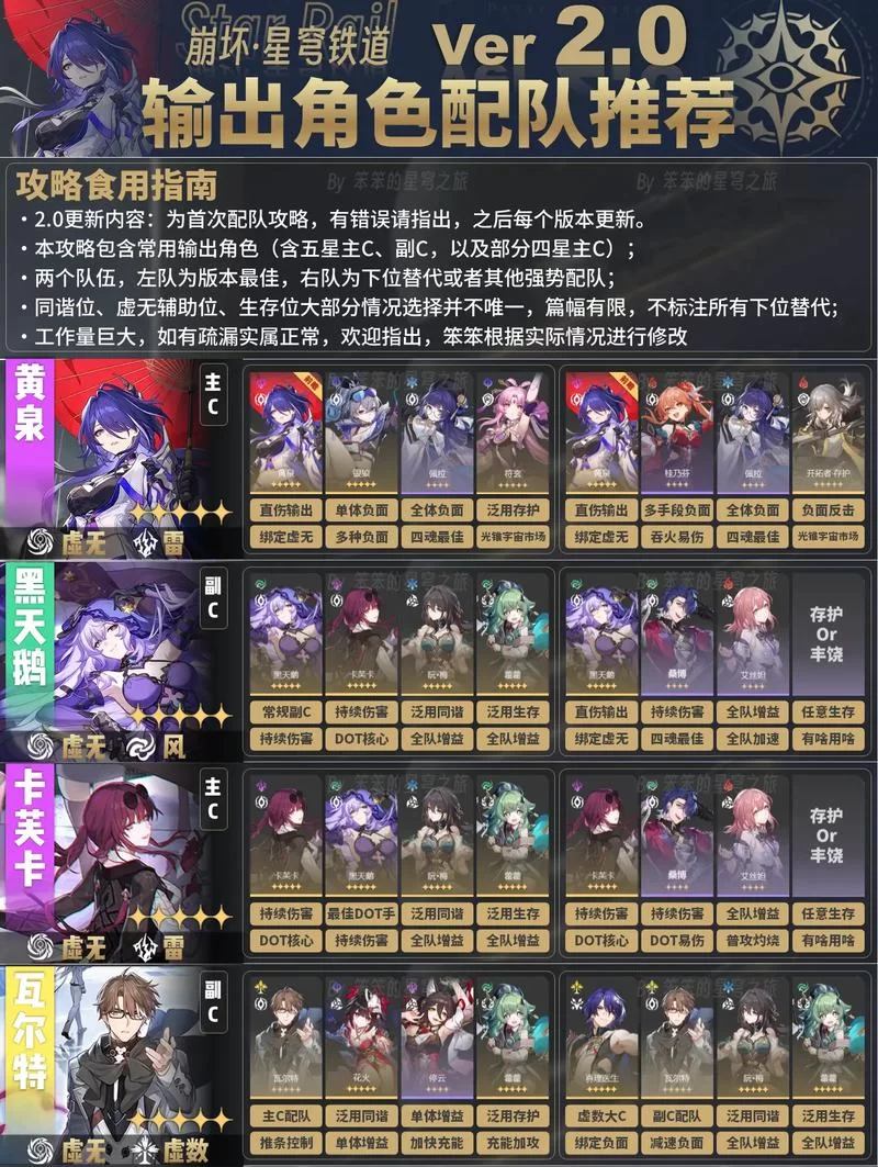 星穹铁道四星角色推荐，这几个角色前期巨好用！