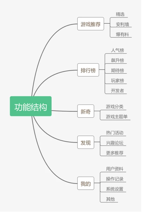 游快爆好游快怎么用？新手教程一看就会！