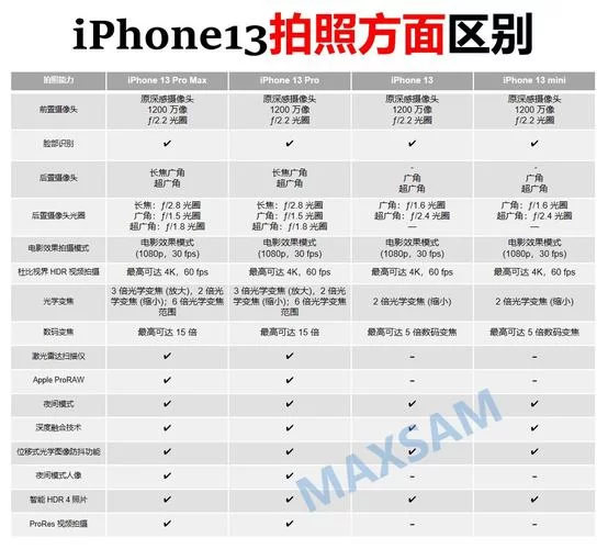 苹果13和13pro区别在哪？看完这篇你就懂了！
