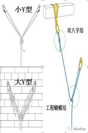 锚点是什么意思以及怎么用？超详细保姆级教程！