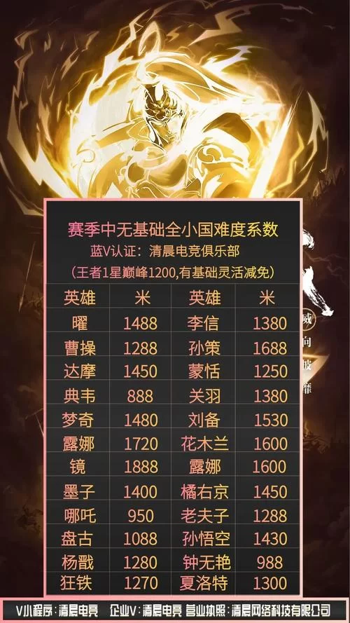 王者荣耀国标掉了怎么办？大神教你稳定国标！