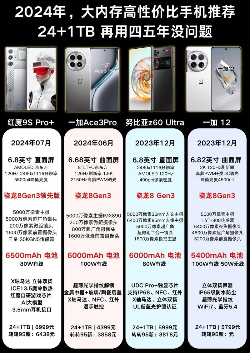运行内存4g够用吗？2024年手机选购指南！