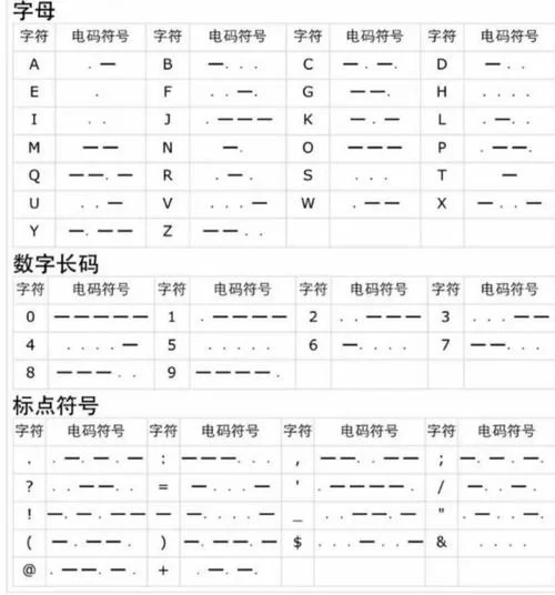 摩斯密码在线转换是什么？一篇文章让你全了解！