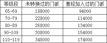 梦幻转区查询去哪里查？官方渠道都在这儿！