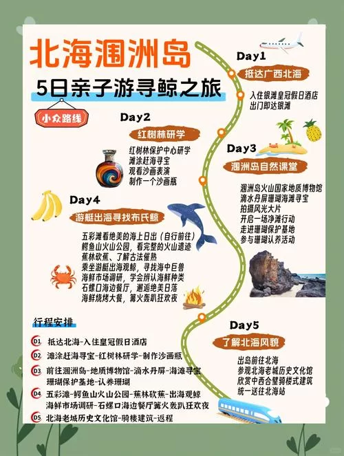 白鲸岛屿自由行怎么安排？手把手教你规划行程！