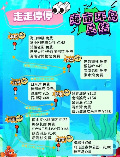 白鲸岛屿自由行怎么安排？手把手教你规划行程！