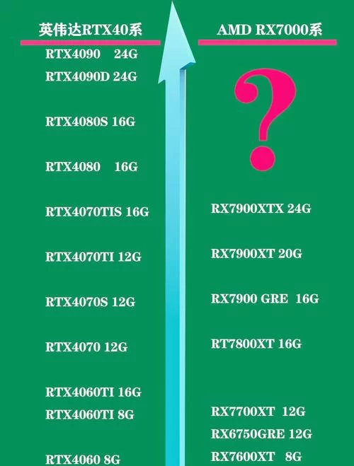 游戏帧数高好还是低好？不同类型游戏的需求！