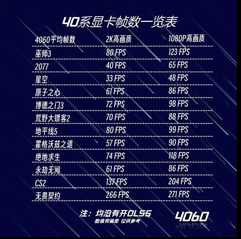 游戏帧数高好还是低好？不同类型游戏的需求！