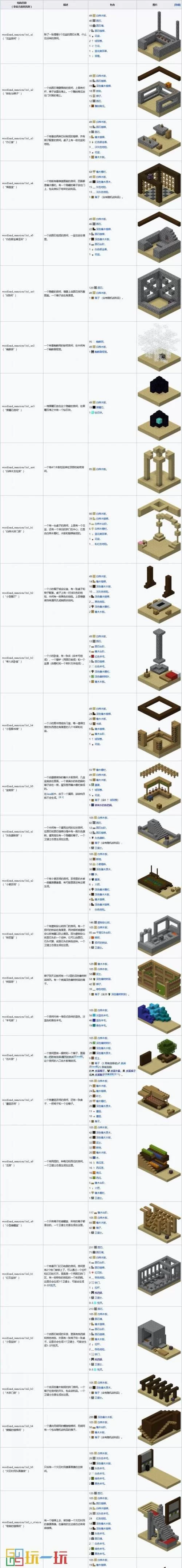 我的世界地狱堡垒指令怎么用？老玩家教你定位！