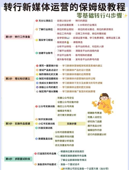 自媒体运营如何快速入门？学会这几招少走弯路！