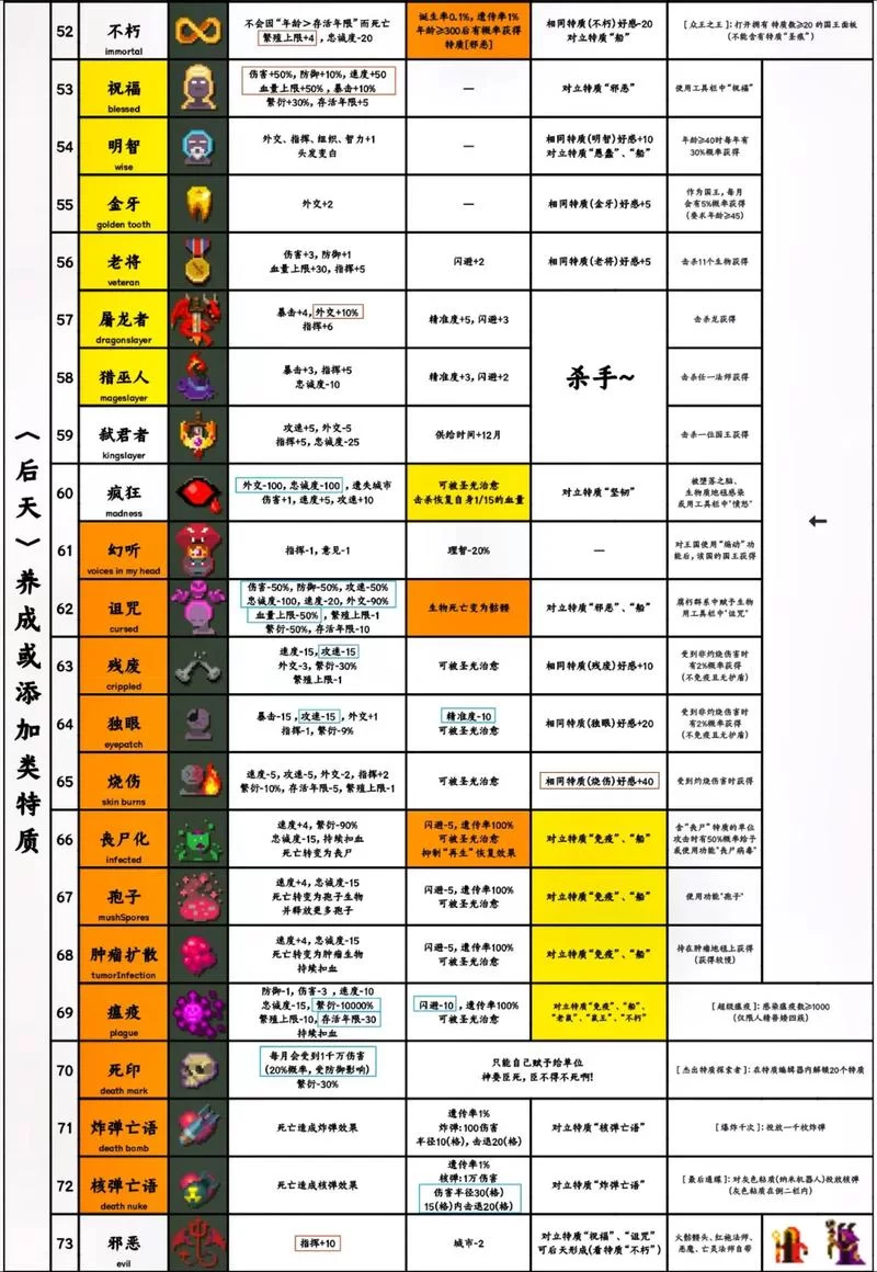 最新极度异常游戏攻略，内含隐藏要素解锁方法！