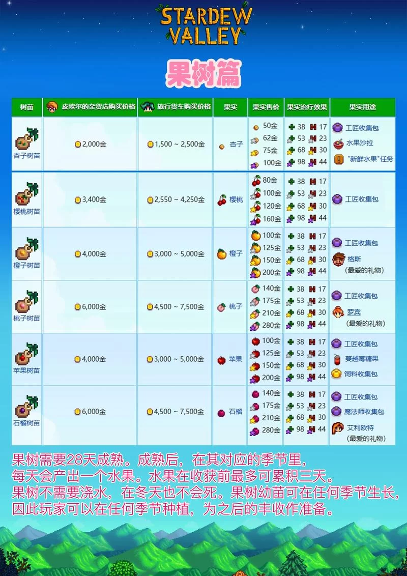 星露谷物语多少钱？不同版本价格有什么区别？