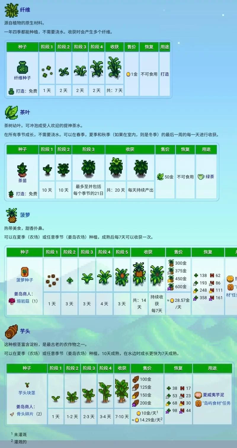 星露谷物语多少钱？不同版本价格有什么区别？