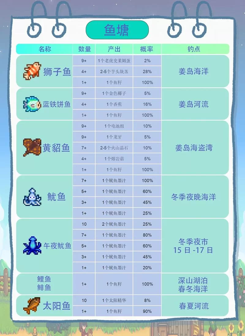 星露谷物语多少钱？不同版本价格有什么区别？