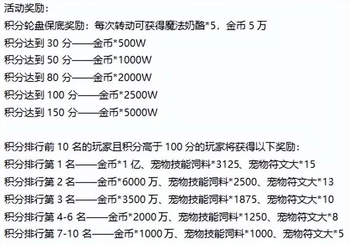 我叫mt4礼包码怎么领？最新福利兑换码大全！