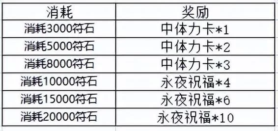 我叫mt4礼包码怎么领？最新福利兑换码大全！