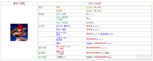 究极风暴4出招表大全，全人物技能连招教学！