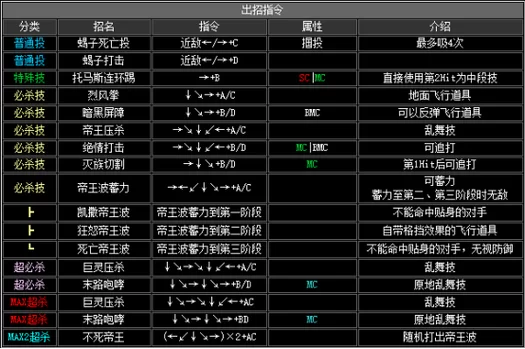 究极风暴4出招表大全，全人物技能连招教学！