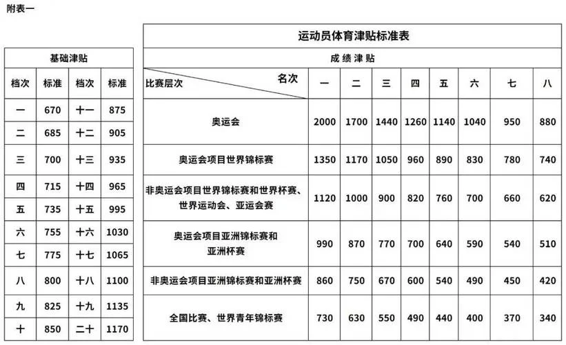 橄榄球运动员收入高吗？揭秘球星的真实薪资！