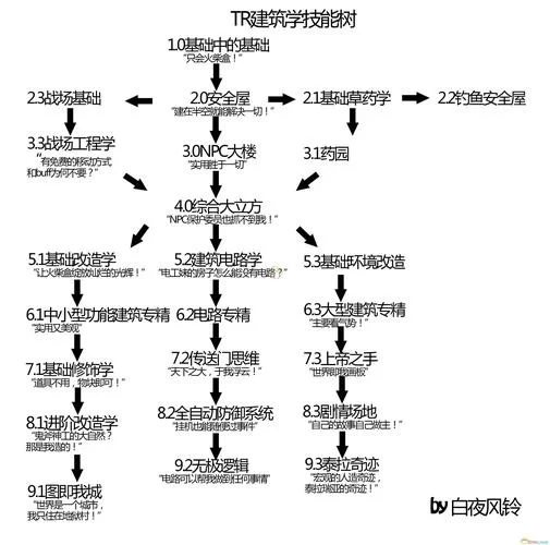 泰拉瑞亚生命体分析仪找不到？试试这些解决方法！