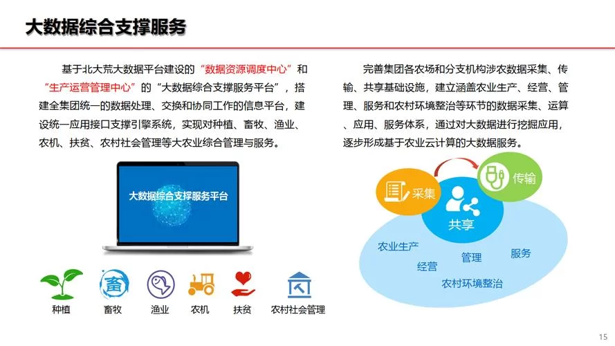 找农业信息就上中国农业网，方便又快捷！