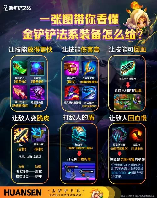 金铲铲之战金克丝怎么给装备？看完这篇就懂了！