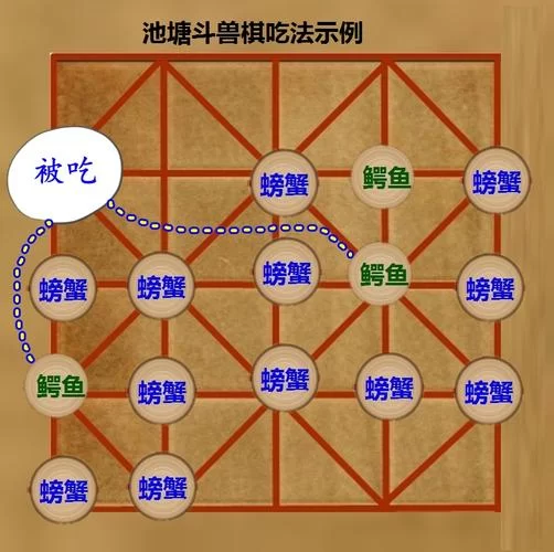 斗兽棋怎么吃？详细吃法顺序和技巧看这里！